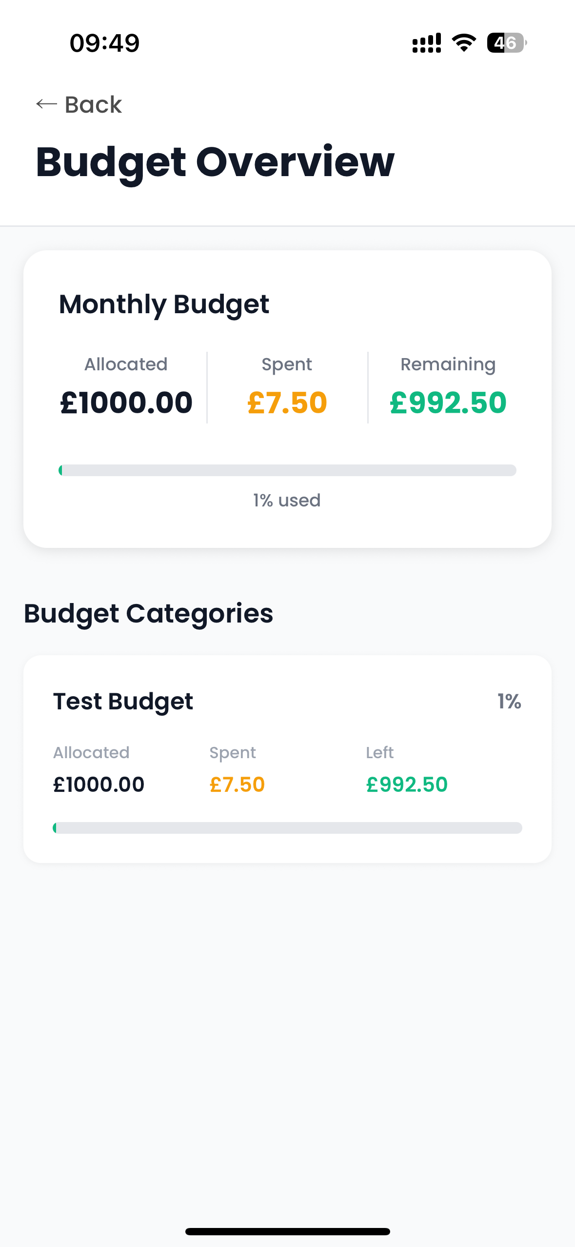 Budget Overview showing Monthly Budget with Allocated, Spent, and Remaining amounts, plus Budget Categories breakdown with progress bars